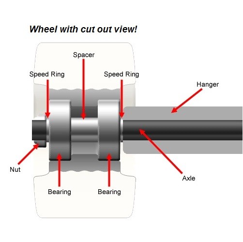 Bearing Spacers Why We Need Them Information And Web Posts